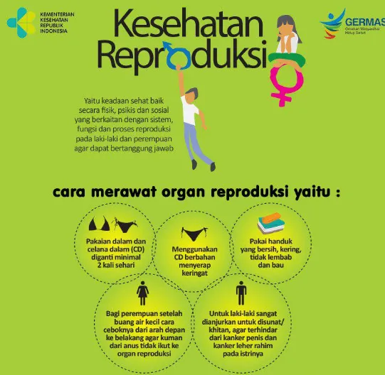 Tips & Trik Menjaga Kesehatan Organ Reproduksi