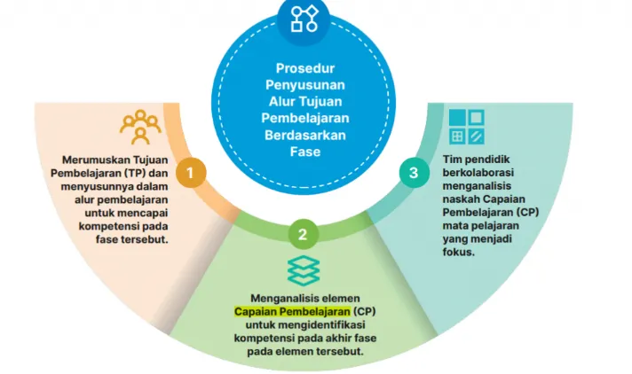 Tips & Trik Merumuskan Tujuan Pembelajaran dengan Baik