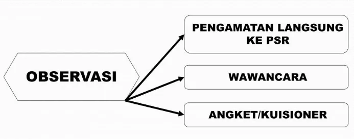 Tips & Trik: Mengidentifikasi Peluang Usaha dengan Mudah