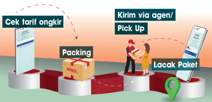 Tips & Trik Mengirim Paket dengan Mudah dan Efisien