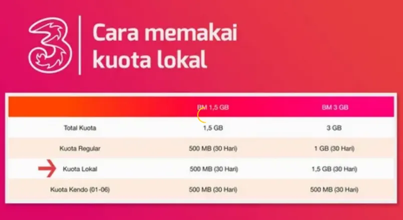 Trik Mengoptimalkan Kuota Lokal Tri untuk Penggunaan Internet Lebih Efisien