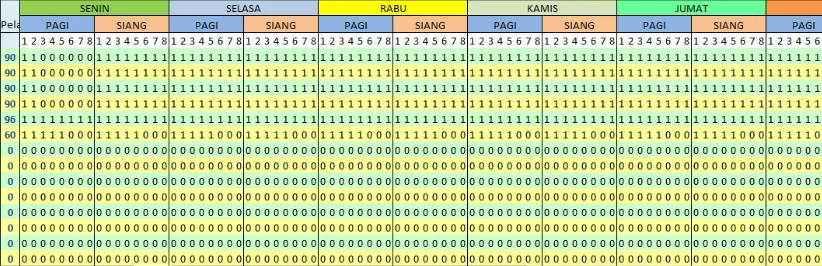 Panduan Praktis Membuat Jadwal Pelajaran yang Efektif