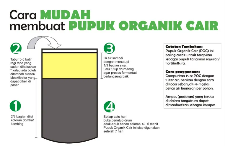 Trik Sukses Membuat Pupuk Organik Cair Sendiri