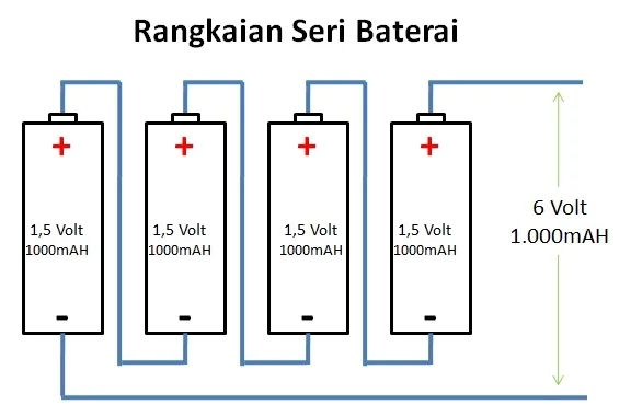 Inilah Rahasia Membuat Rangkaian Seri Tak Terbatas dengan Mudah!