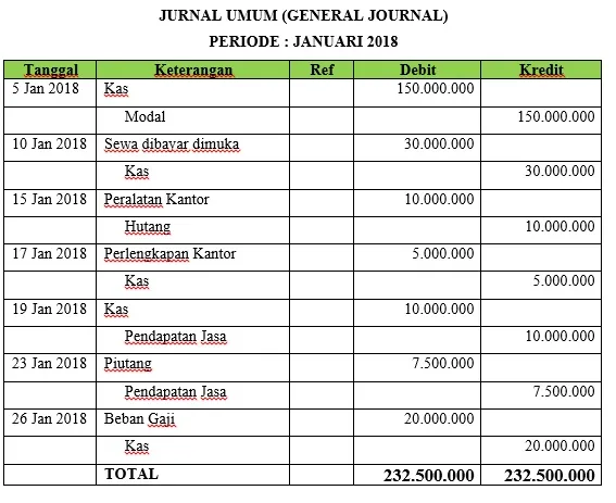 Teknik Menganalisa Jurnal dengan Mudah